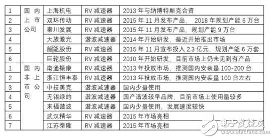 工業(yè)機(jī)器人產(chǎn)業(yè)分析，賺錢的基本上只剩下系統(tǒng)集成商了