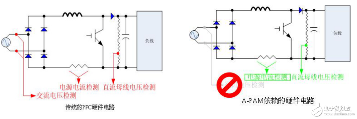 基于瑞薩電子電機控制，RAMDA算法技術(shù)特點及基本原理介紹