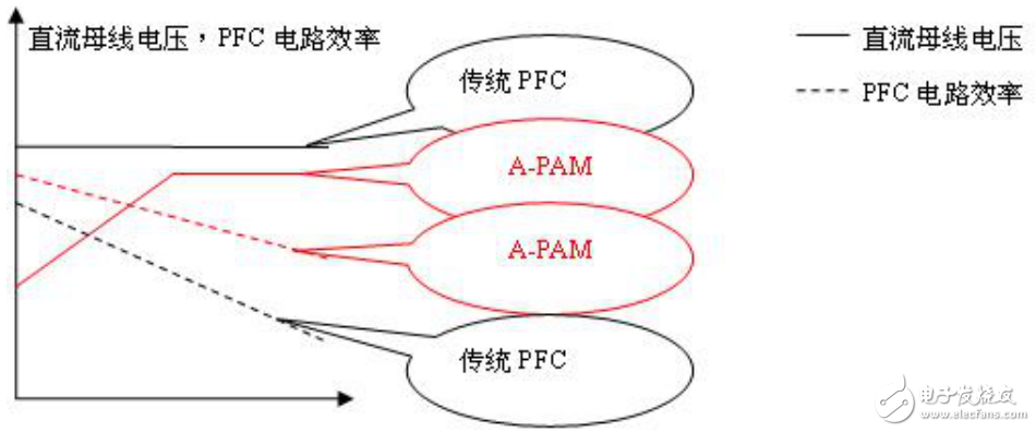 基于瑞薩電子電機控制，RAMDA算法技術(shù)特點及基本原理介紹