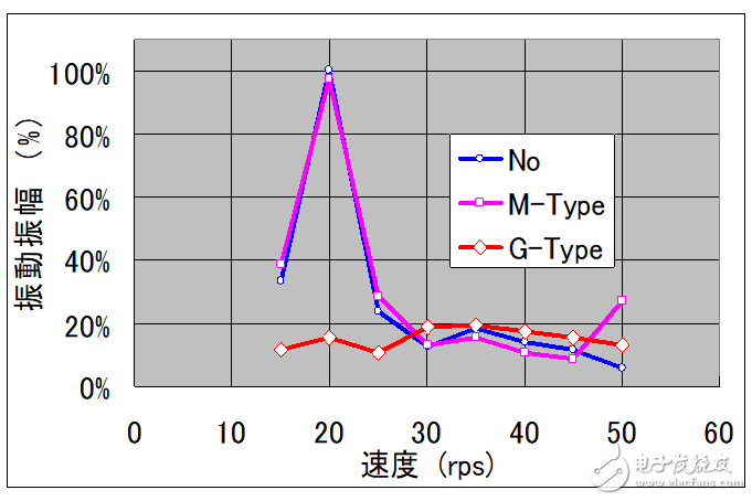 基于瑞薩電子電機控制，RAMDA算法技術(shù)特點及基本原理介紹