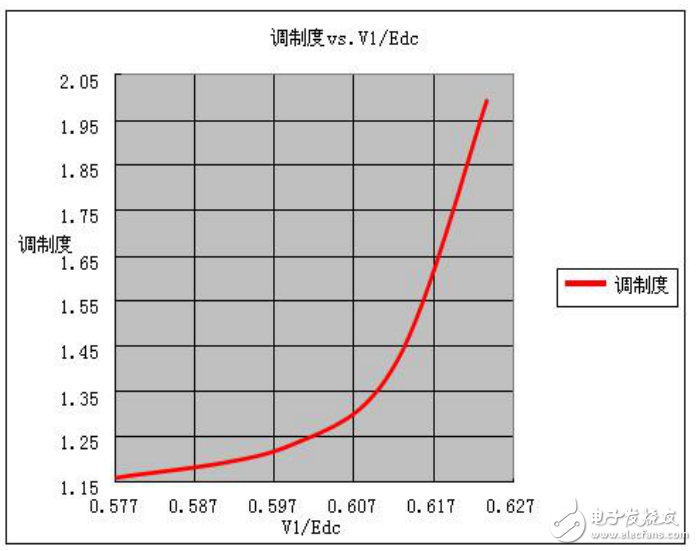 基于瑞薩電子電機控制，RAMDA算法技術(shù)特點及基本原理介紹