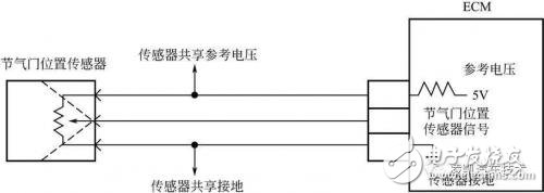 多種氣節(jié)門位置傳感器簡介微對比