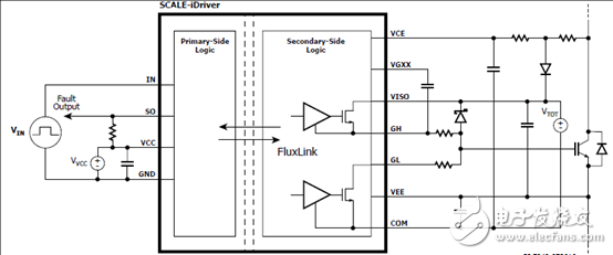 PowerInt SID1183K單路1700V IGBT和MOSFET驅(qū)動方案