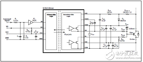 PowerInt SID1183K單路1700V IGBT和MOSFET驅(qū)動方案