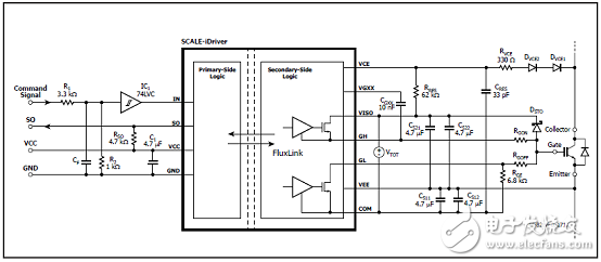 PowerInt SID1183K單路1700V IGBT和MOSFET驅(qū)動方案