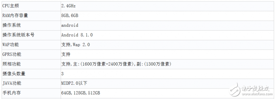 大屏才是愛！不僅是你小米有，我榮耀Note 10也有
