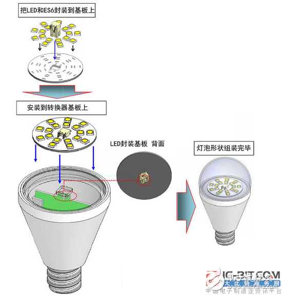 航空電子推出“ES6系列”連接器，適用于LED燈泡和LED照明設備