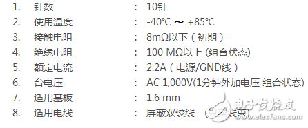 JAE開(kāi)發(fā)出支持USB3.0的車載連接器“MX62系列”，以應(yīng)對(duì)不斷增長(zhǎng)的市場(chǎng)需要