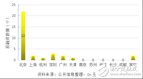 人工智能應(yīng)用再安防領(lǐng)域靠不靠譜？