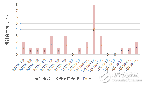 人工智能應(yīng)用再安防領(lǐng)域靠不靠譜？