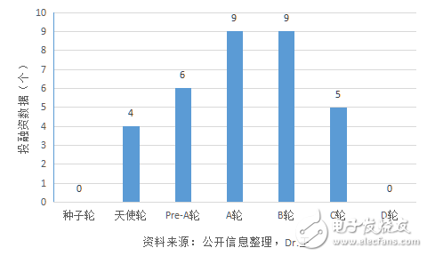 人工智能應(yīng)用再安防領(lǐng)域靠不靠譜？