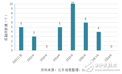 人工智能應(yīng)用再安防領(lǐng)域靠不靠譜？