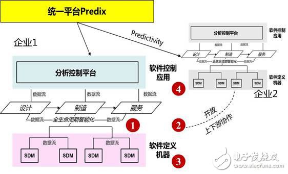 什么是系統(tǒng)工程，為何對工業(yè)4.0這么重要