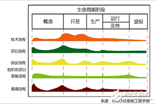 什么是系統(tǒng)工程，為何對工業(yè)4.0這么重要