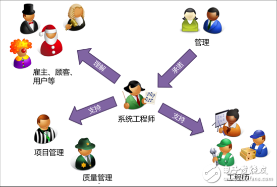 什么是系統(tǒng)工程，為何對工業(yè)4.0這么重要