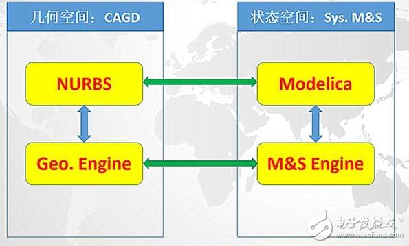 我國工業(yè)軟件為何會落后，我國該如何找準(zhǔn)機(jī)遇