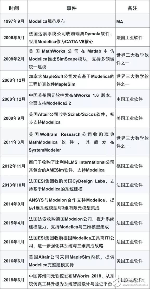 我國工業(yè)軟件為何會落后，我國該如何找準(zhǔn)機(jī)遇