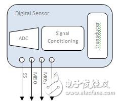 為功能原型系統(tǒng)中添加I/O，應避免哪些問題