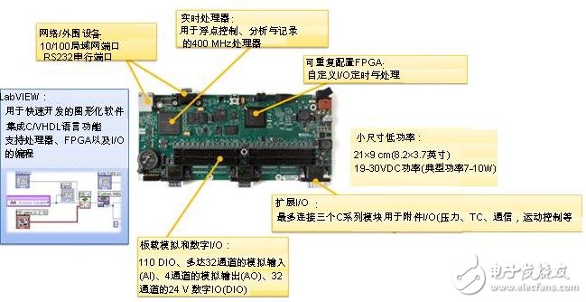 NI Single-Board RIO產(chǎn)品優(yōu)勢及特點介紹