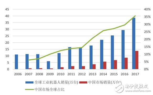 2018上半年機(jī)器人領(lǐng)域的八大熱點(diǎn)總結(jié)解析