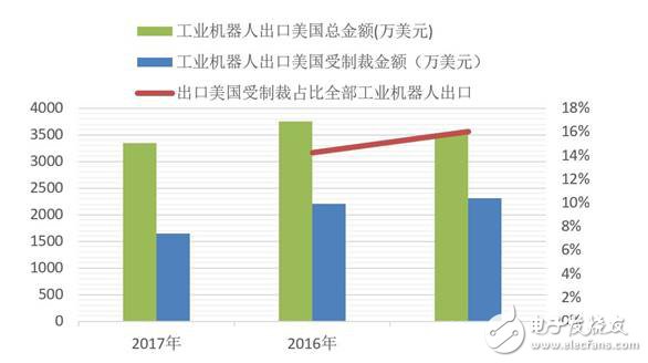 2018上半年機(jī)器人領(lǐng)域的八大熱點(diǎn)總結(jié)解析