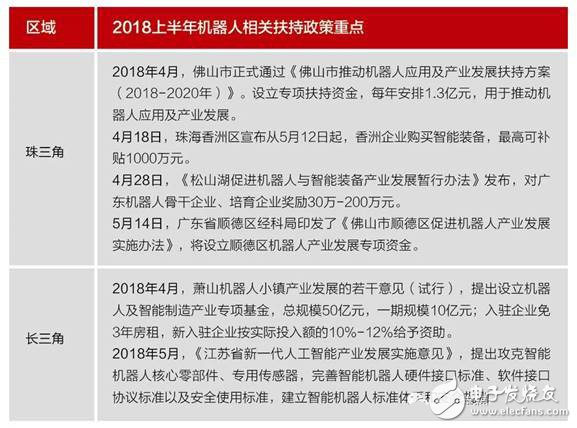 2018上半年機(jī)器人領(lǐng)域的八大熱點(diǎn)總結(jié)解析