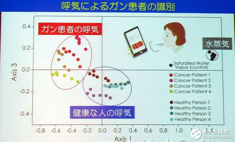 日本開發(fā)出氣味傳感器，能與智能手機聯(lián)動，僅需幾千日元