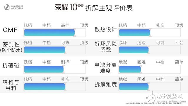 榮耀10拆解評測：高顏值外表下的沉穩(wěn)內(nèi)心