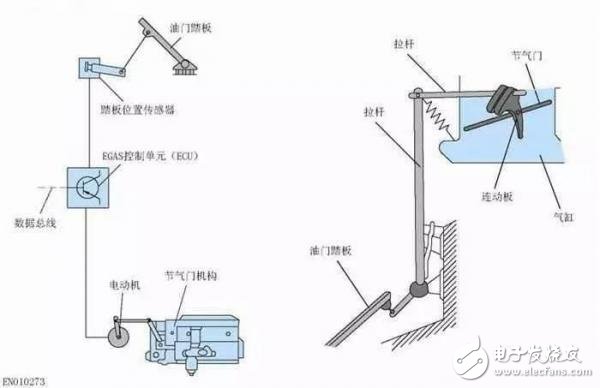 關于汽車“電子油門”，你知道多少呢？ 