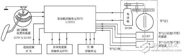 關于汽車“電子油門”，你知道多少呢？ 