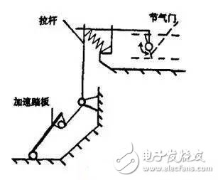 關于汽車“電子油門”，你知道多少呢？ 