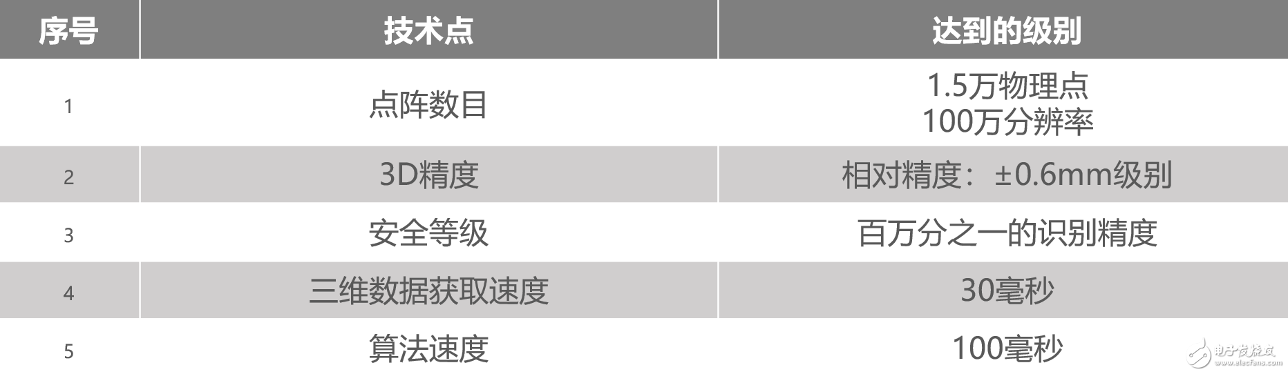 從去年3月到今年6月，花費(fèi)大多數(shù)國產(chǎn)手機(jī)的兩倍時間還要多，OPPO Find X到底經(jīng)歷了什么才成功量產(chǎn)的？