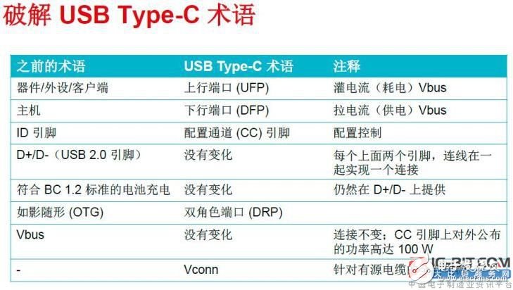 USB Type-C開始一統(tǒng)接口標(biāo)準(zhǔn)，連接器的數(shù)量會越來越少