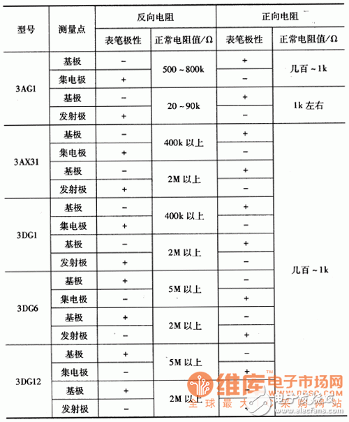 萬用表判斷中、小功率三極管性能好壞的方法