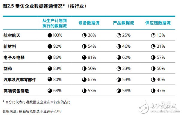 企業(yè)對智能制造部署的五大重點(diǎn)方向詳解
