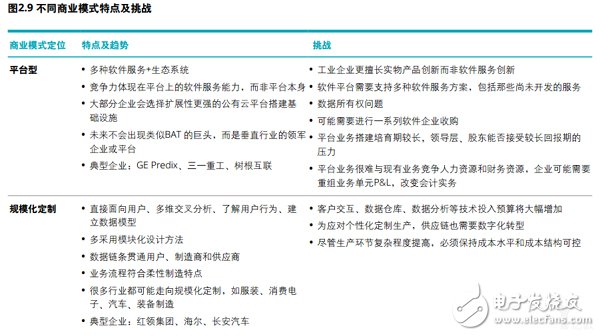 企業(yè)對智能制造部署的五大重點(diǎn)方向詳解