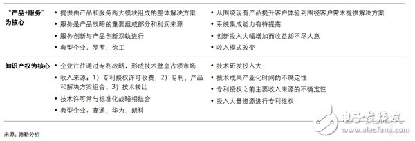 企業(yè)對智能制造部署的五大重點(diǎn)方向詳解