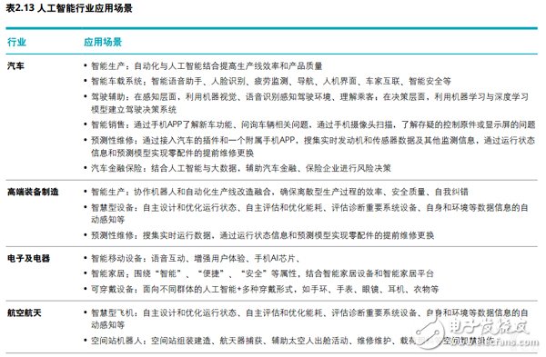 企業(yè)對智能制造部署的五大重點(diǎn)方向詳解