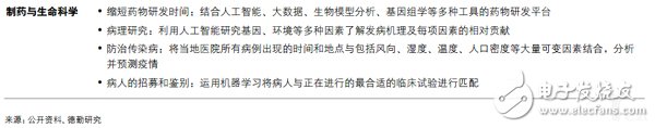 企業(yè)對智能制造部署的五大重點(diǎn)方向詳解