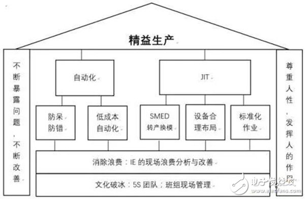 一文告訴你智能制造的基石是什么