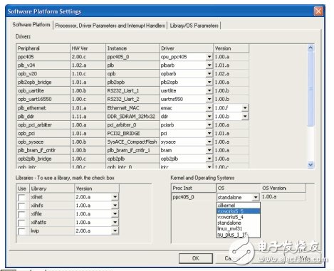基于嵌入式處理器的Virtex FPGA板級支持包設(shè)計