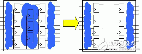 關(guān)于IBM的專用集成電路設(shè)計流程以及RLM設(shè)計流程的優(yōu)點詳解