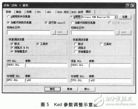 基于Matlab／RTW實現(xiàn)實時仿真與嵌入式系統(tǒng)開發(fā)設(shè)計