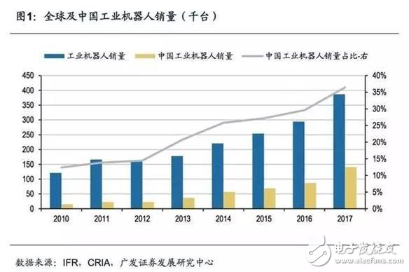 商業(yè)模式一體化，機(jī)器人企業(yè)發(fā)展終極之路