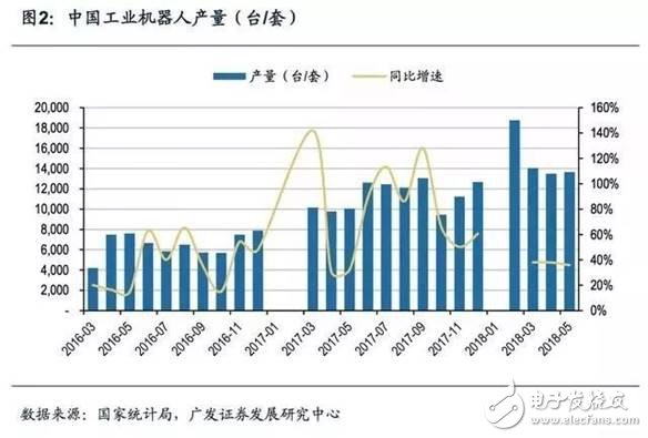 商業(yè)模式一體化，機(jī)器人企業(yè)發(fā)展終極之路