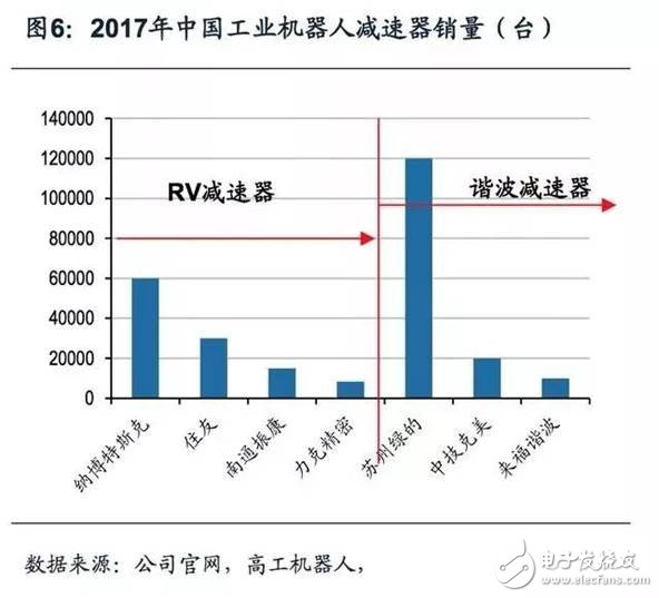 商業(yè)模式一體化，機(jī)器人企業(yè)發(fā)展終極之路