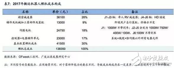 商業(yè)模式一體化，機(jī)器人企業(yè)發(fā)展終極之路