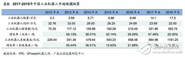商業(yè)模式一體化，機(jī)器人企業(yè)發(fā)展終極之路