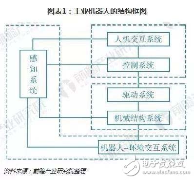 工業(yè)機(jī)器人技術(shù)特點(diǎn)現(xiàn)狀情況及技術(shù)趨勢(shì)簡(jiǎn)析