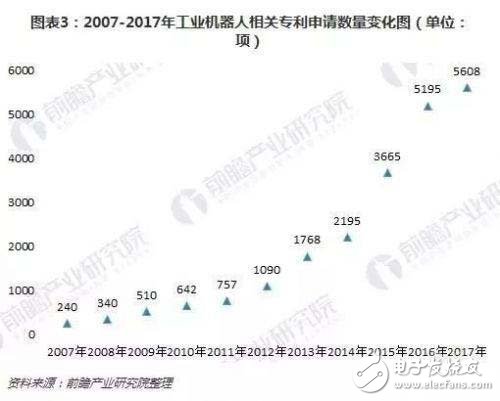 工業(yè)機(jī)器人技術(shù)特點(diǎn)現(xiàn)狀情況及技術(shù)趨勢(shì)簡(jiǎn)析